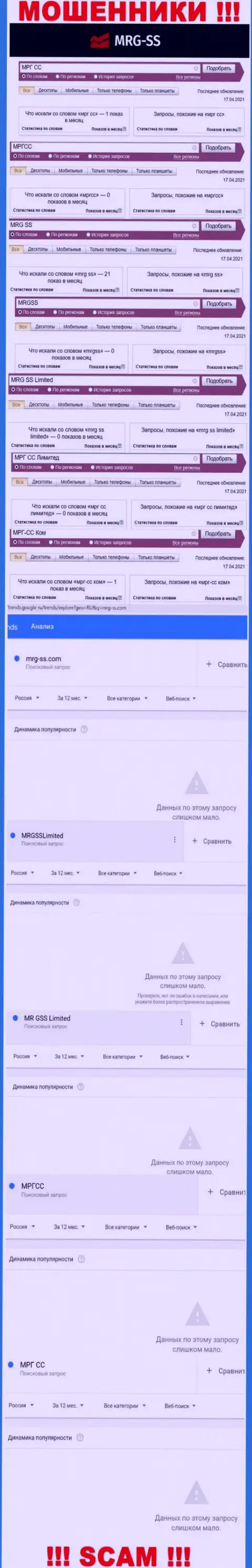 Количество запросов инфы об мошенниках MRG SS в глобальной сети