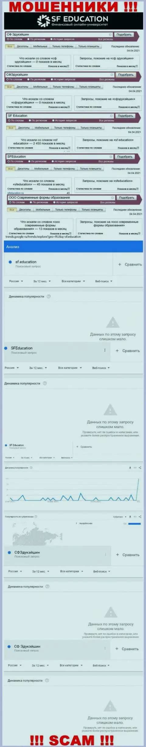 Сколько конкретно лохов искали информацию о махинаторах SFEducation, какая статистика online-запросов ?