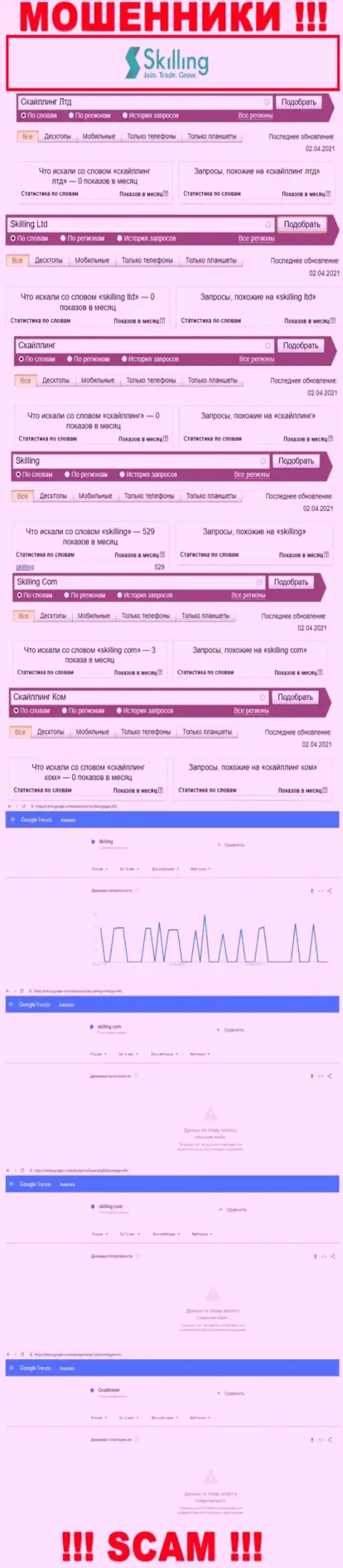 Детальная информация по числу online-запросов по разводилам Скайллинг Ком во всемирной интернет паутине