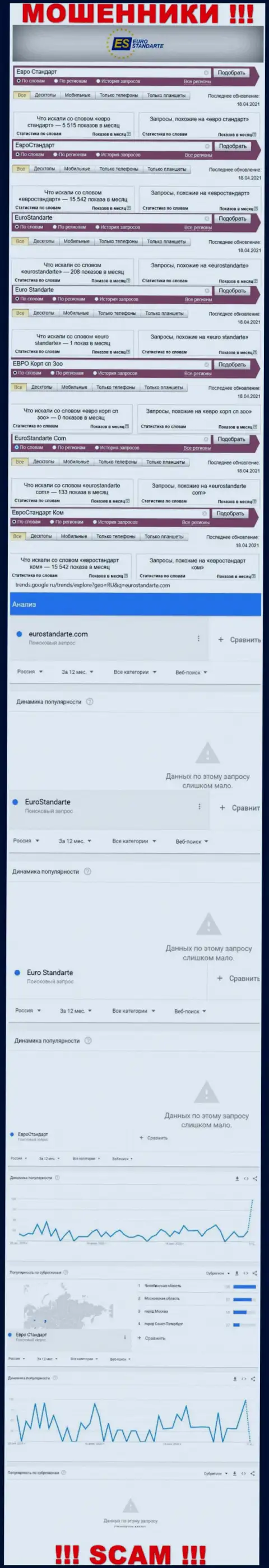 Статистика по брендовым онлайн-запросам по мошенникам ЕвроСтандарт в глобальной сети internet