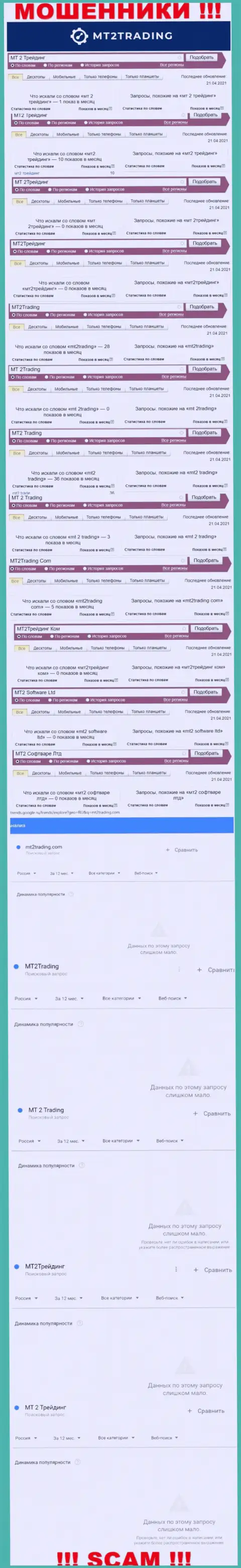 Представленные сведения показывают, сколько лохов интересовались internet-ворюгами MT2 Trading