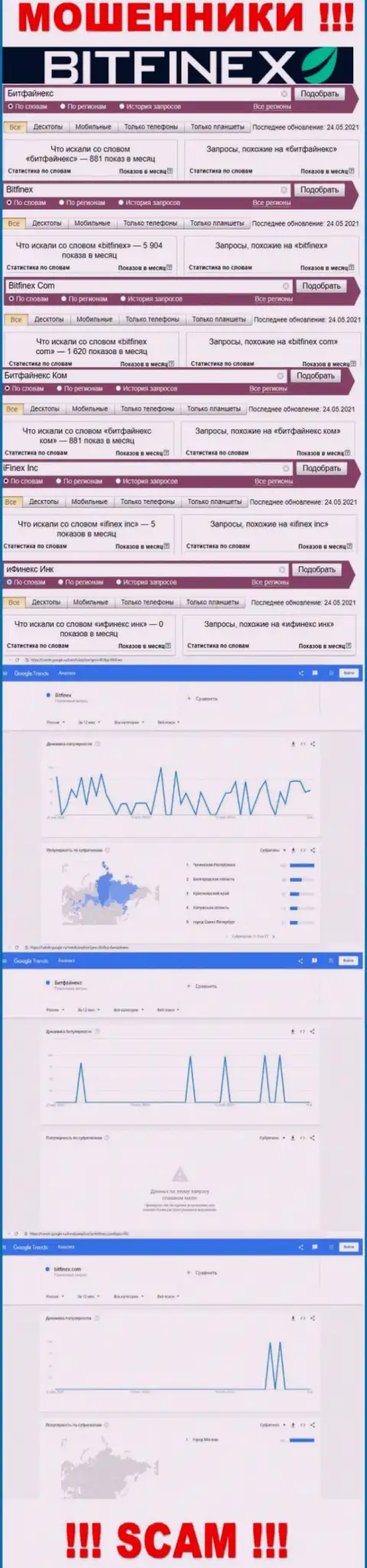 Число поисковых запросов в поисковиках глобальной интернет сети по бренду обманщиков iFinex Inc