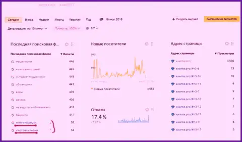 Мошенники из конторы ЭКСАНТЕ проводят DDoS атаки на сайт ЭКСАНТЕ Про