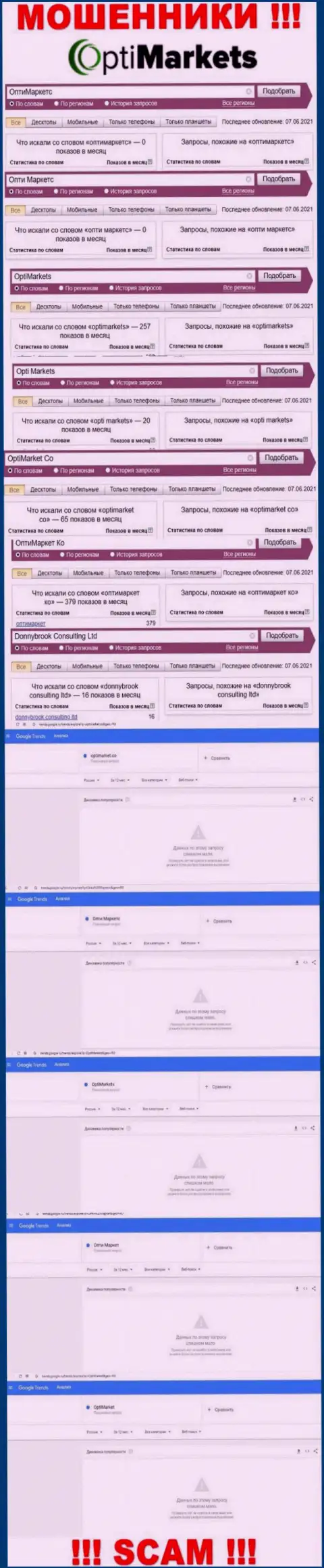 Статистические сведения по бренду OptiMarket Co, сколько лохов заинтересовались указанными интернет-шулерами