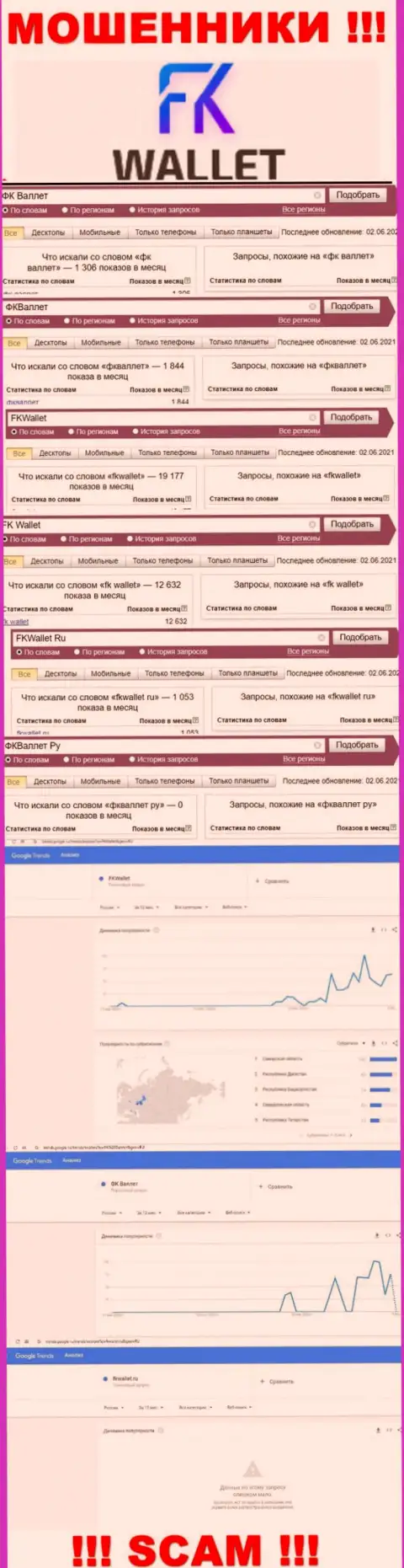 Скриншот статистических показателей онлайн-запросов по противоправно действующей компании FK Wallet