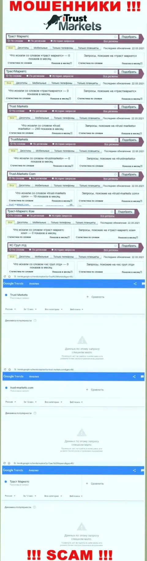 Сколько раз интересовались лохотронным проектом Trust Markets ???