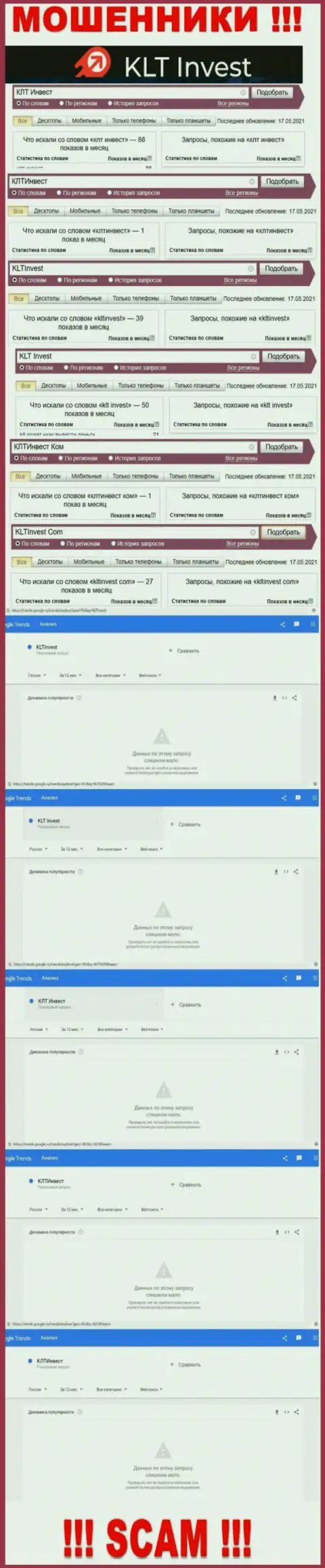 Статистические сведения по бренду KLTInvest Com, сколько людей заинтересовались указанными ворюгами