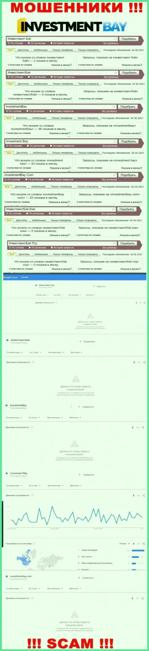 Данные сведения дают понять, сколько именно людей интересовались интернет мошенниками Investment Bay