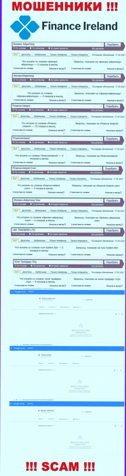 Детальная информация по суммарному числу online запросов по мошенникам FinanceIreland в глобальной сети internet