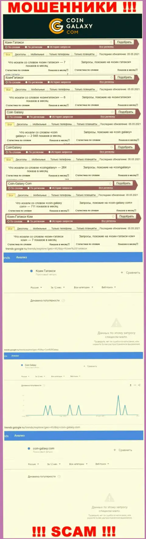 Суммарное число онлайн-запросов по мошенникам КоинГэлэкси в интернете