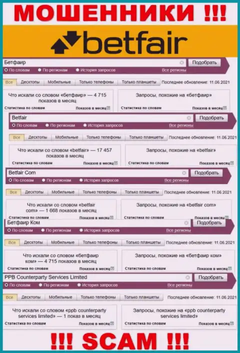 Статистические данные онлайн-запросов в поисковиках относительно мошенников Бетфайр Ком