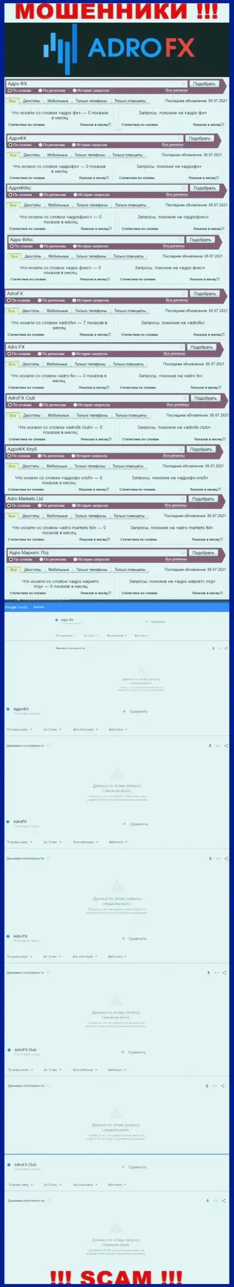 Число online-запросов по мошенникам Адро ФИкс в сети internet