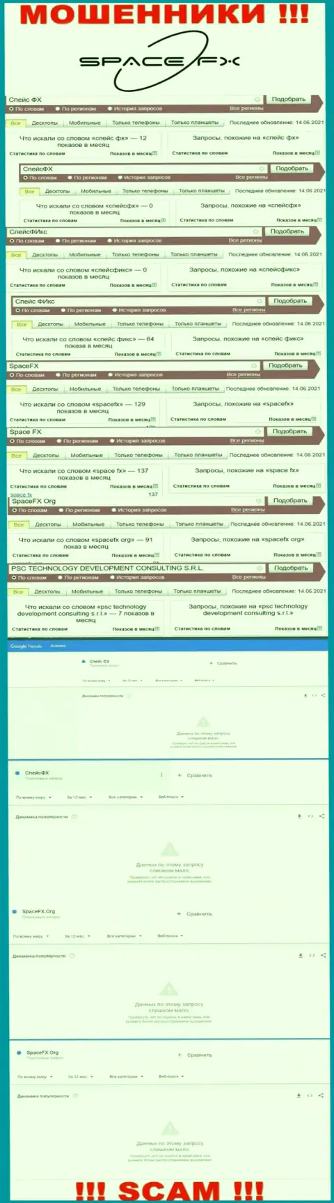 Сколько раз посетители сети internet искали инфу об мошенниках Space FX ?