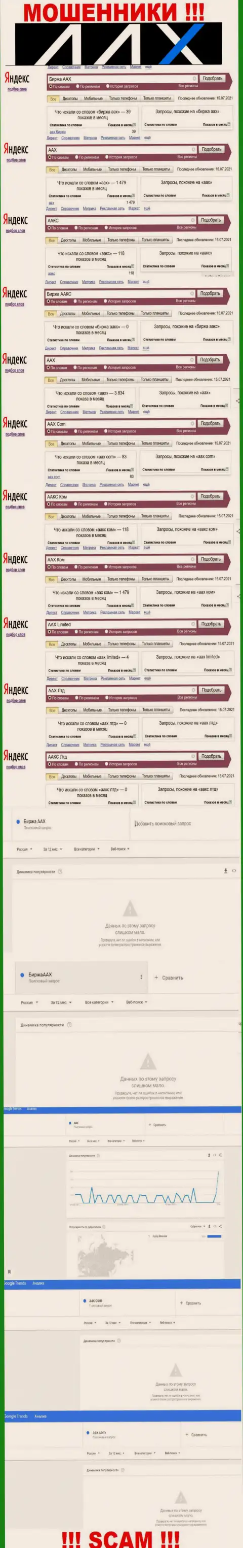 Информация о количестве интернет запросов инфы о жуликах ААХ