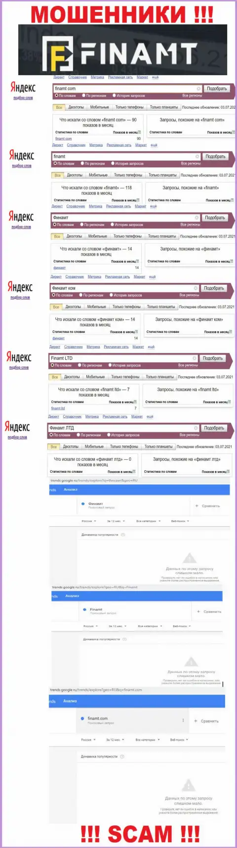 Сведения о числе поисковых запросов информации об мошенниках Finamt Com