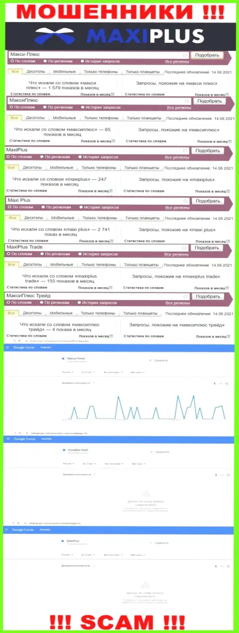 Статистические показатели поисков информации о коварных интернет-мошенниках Макси Плюс