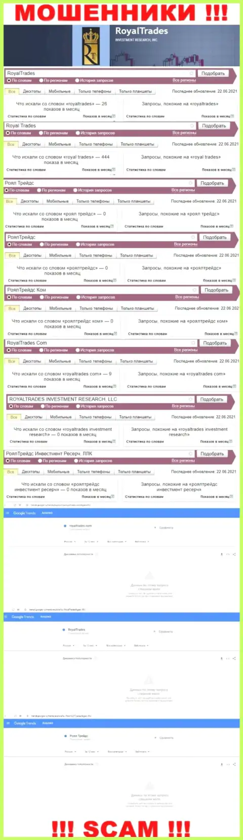 Эти сведения дают понять, сколько именно лохов интересовались internet мошенниками RoyalTrades