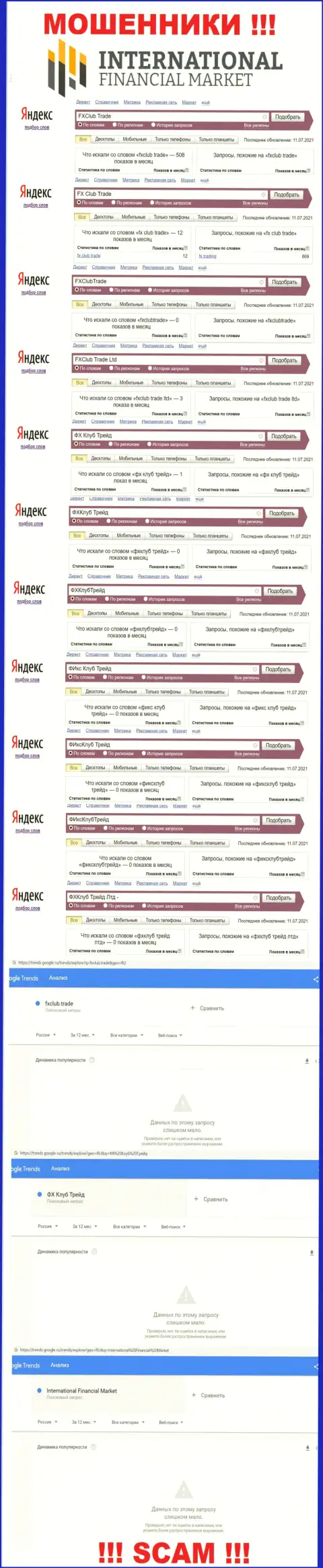 Статистические показатели поисков материала о бессовестных internet мошенниках ФИкс Клуб Трейд