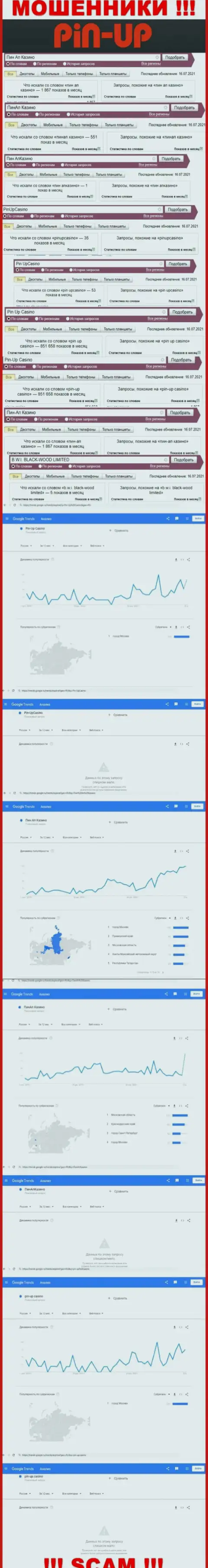 Статистические данные о запросах в поисковиках internet сети сведений о компании Пин Ап Казино