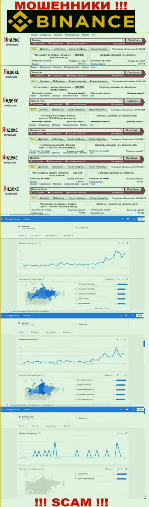 Статистические показатели о запросах в поисковиках глобальной сети internet инфы об компании Бинансе