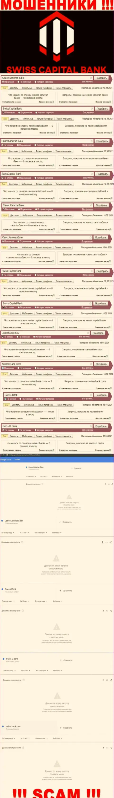 Статистические сведения онлайн-запросов по бренду Свисс К Банк