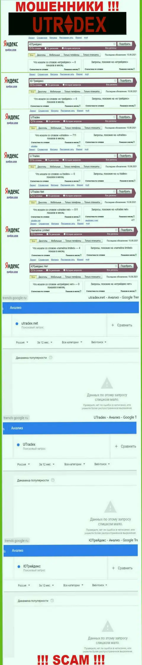 Подробная инфа по числу online запросов по мошенникам UTradex в глобальной сети