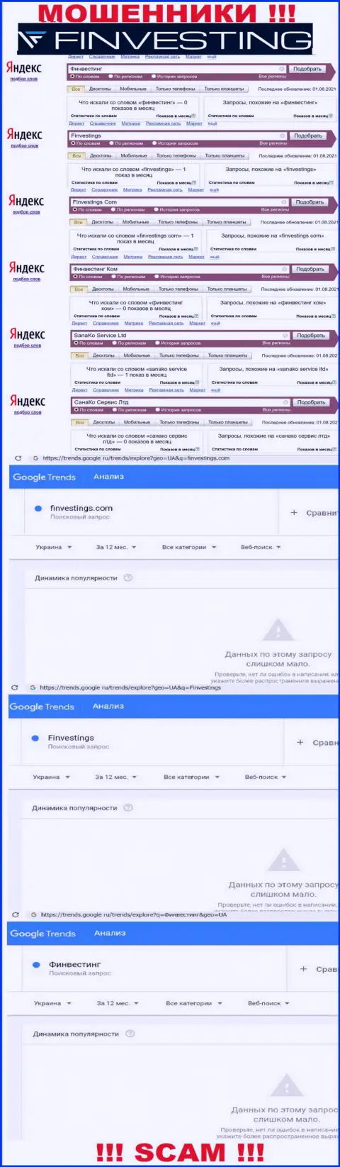 Анализ поисковых запросов, касательно мошенников Финвестинг, в глобальной сети internet