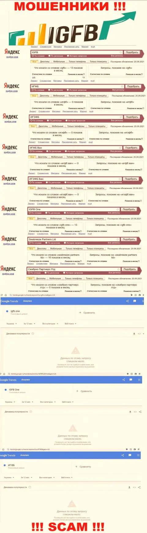 Статистические сведения о брендовых онлайн запросах в отношении интернет-обманщиков ИГЭФБ