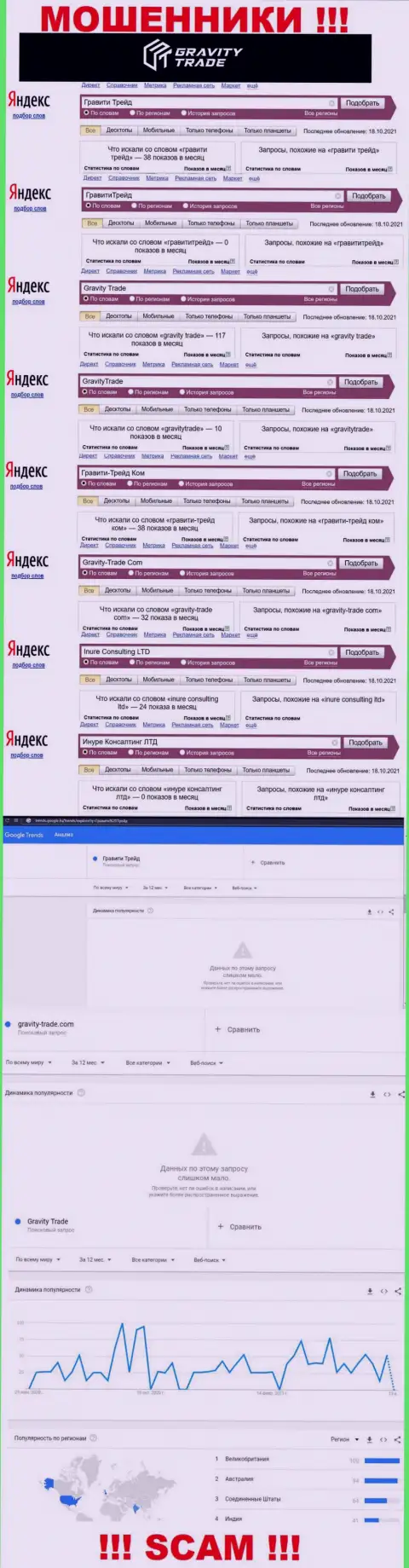 Статистические показатели брендовых online запросов по неправомерно действующей компании Gravity Trade
