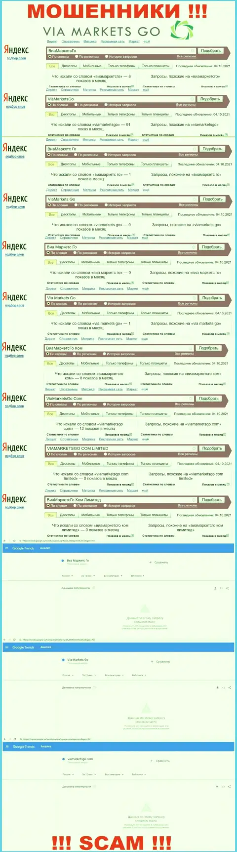 Статистика по online запросам жульнической конторы ViaMarkets Go в поисковиках всемирной интернет сети
