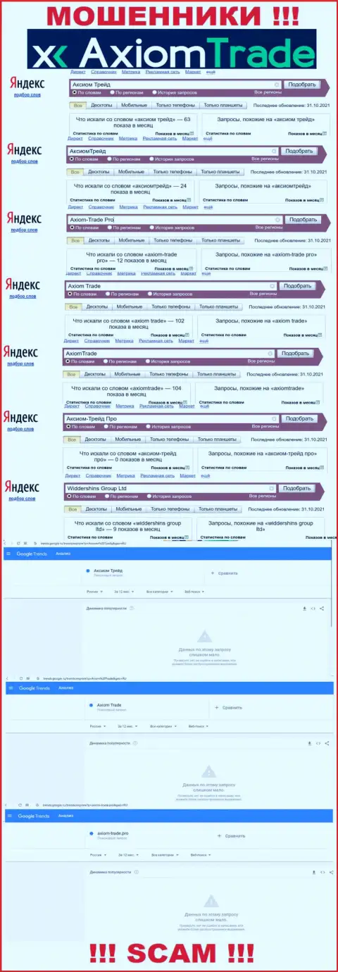 Статистические показатели онлайн-запросов по обманщикам Axiom Trade в поисковиках сети Интернет