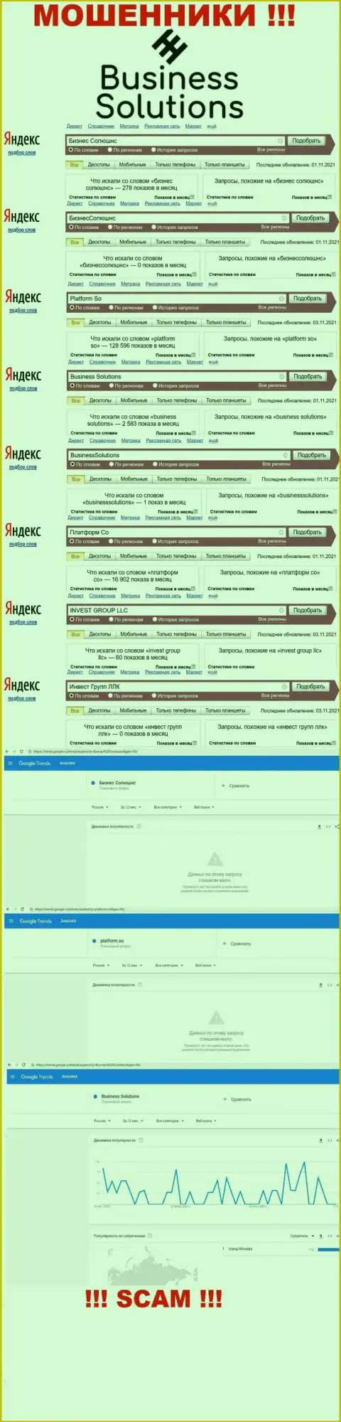 Статистические сведения по онлайн-запросам жульнической компании BusinessSolutions в поисковиках интернета