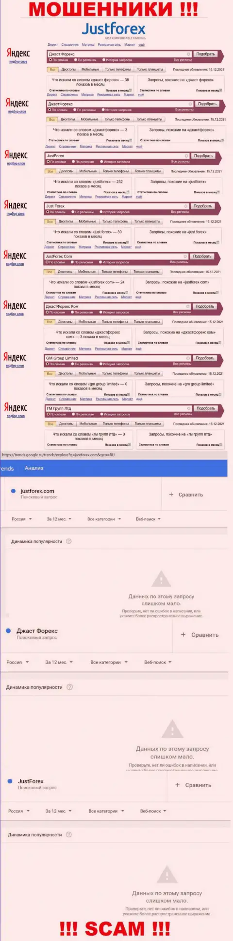 Статистические данные числа онлайн-запросов во всемирной сети internet по мошенникам JustForex