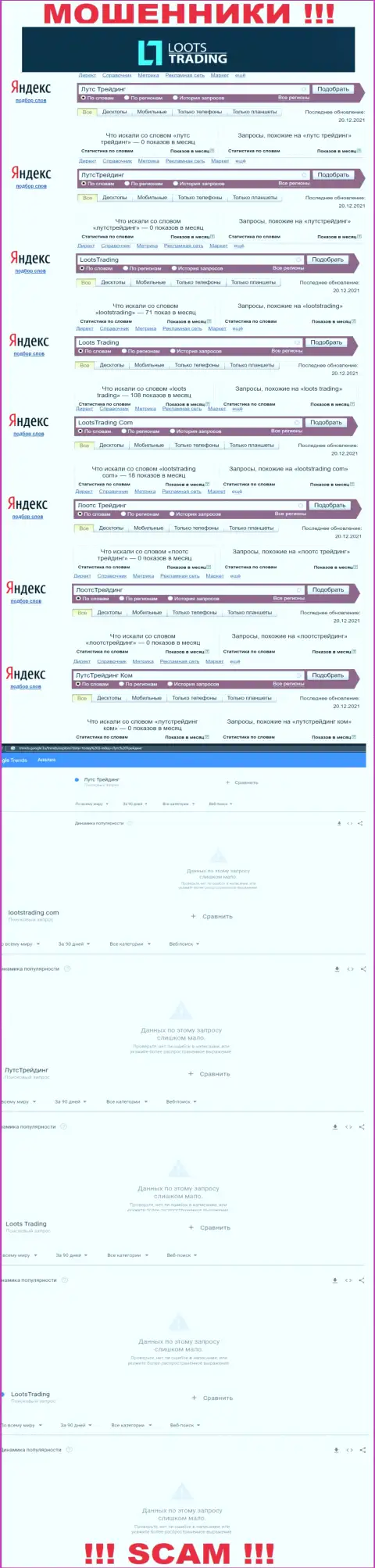 Статистические сведения поисковых запросов по лохотронщикам Лутс Трейдинг во всемирной сети