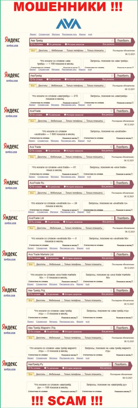 Подробная информация по суммарному числу онлайн запросов по ворам AvaTrade в глобальной сети internet