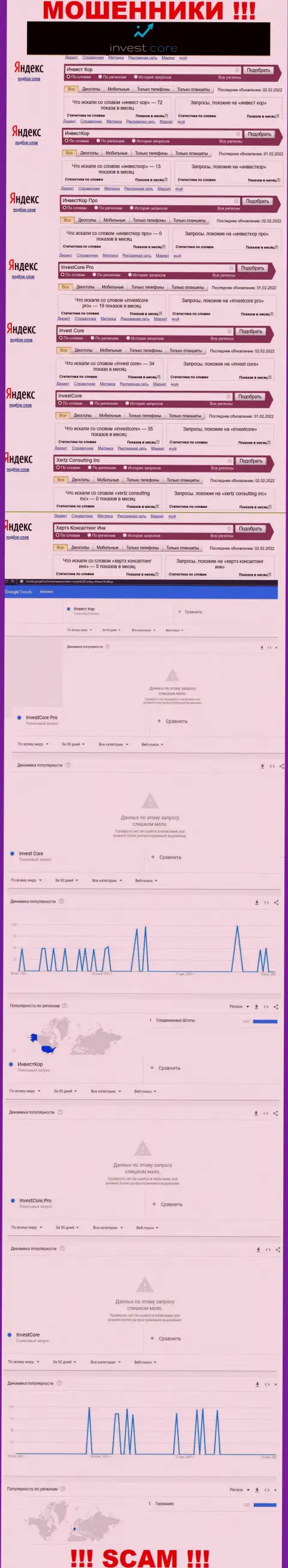 Подробный анализ числа online-запросов в поисковиках глобальной интернет сети по разводилам InvestCore