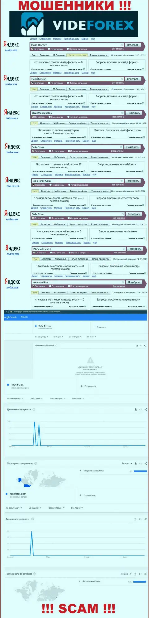 Статистические данные бренда VideForex, какое число online-запросов у этой компании