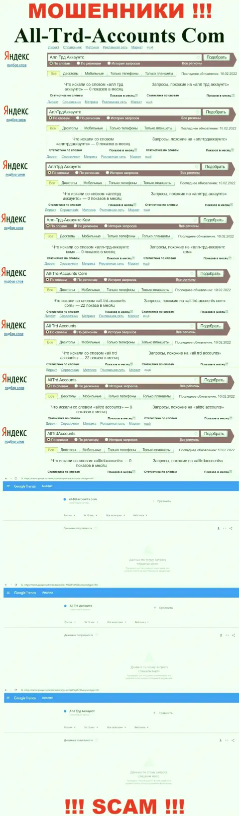 Статистические сведения онлайн-запросов по ворам All Trd Accounts в поисковиках всемирной сети