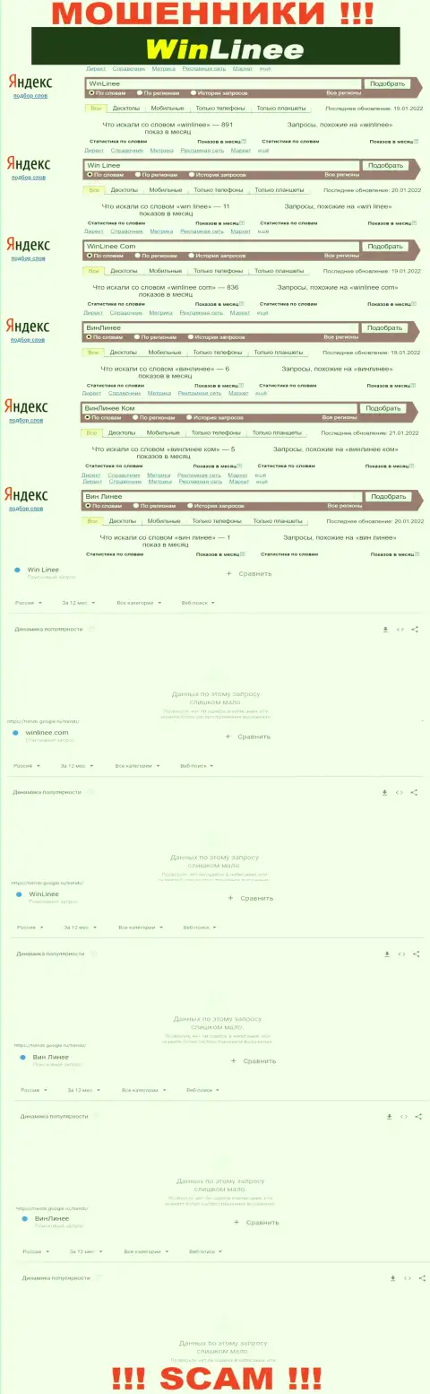 Количество брендовых online запросов по интернет мошенникам WinLinee Com