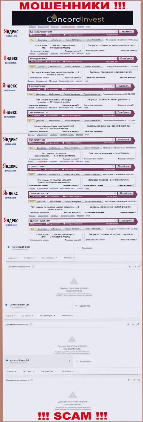 Анализ online-запросов, относительно воров ConcordInvest, в инете