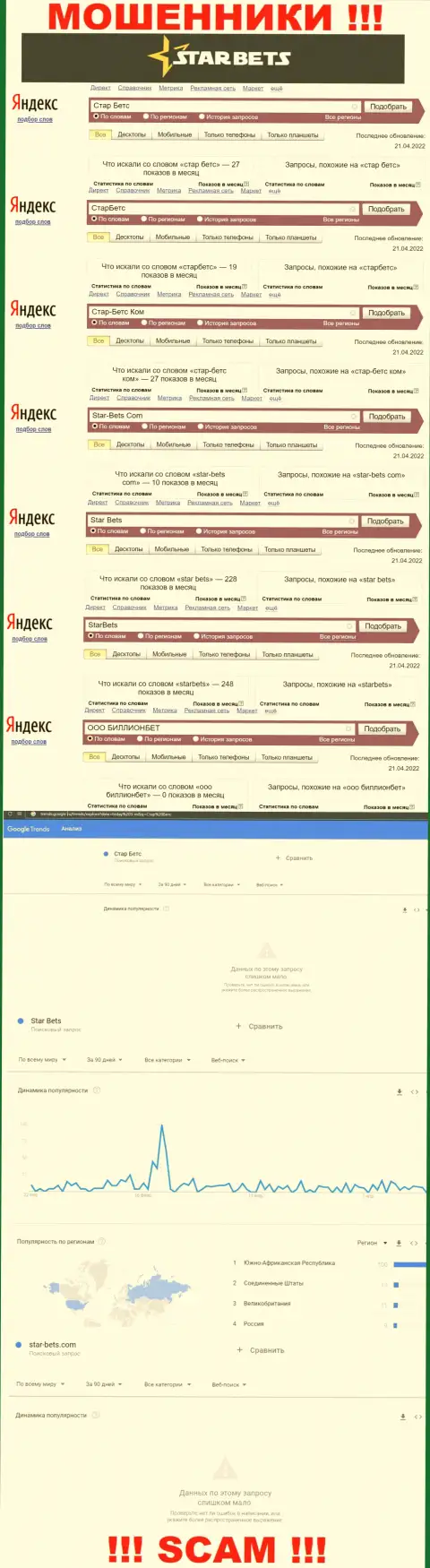 Скриншот результатов online-запросов по преступно действующей конторе СтарБетс
