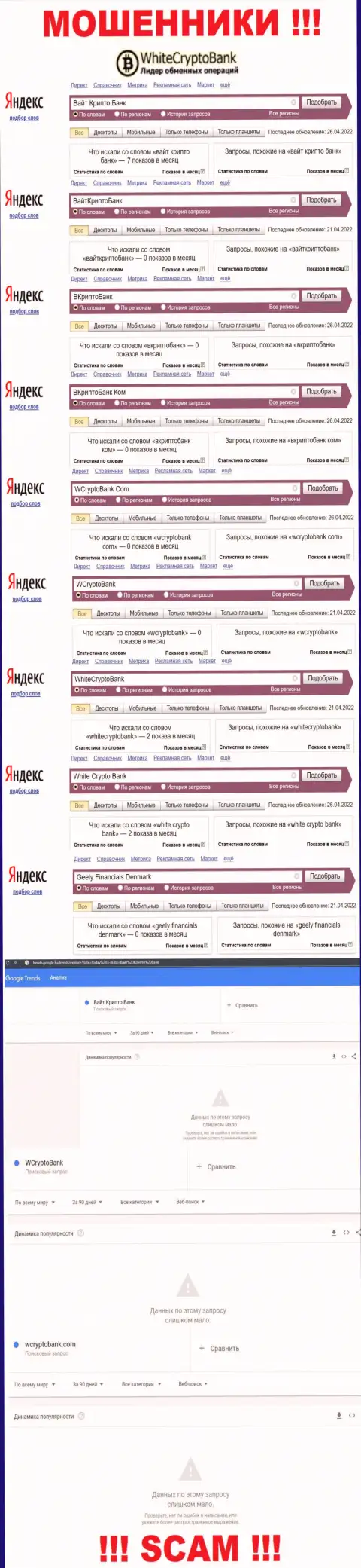 Статистические данные о запросах в поисковиках всемирной сети Интернет информации о конторе Вайт Крипто Банк