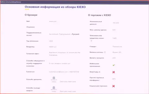 Анализ главной информации ФОРЕКС дилинговой компании KIEXO, представленный на веб-ресурсе Форбино Ком