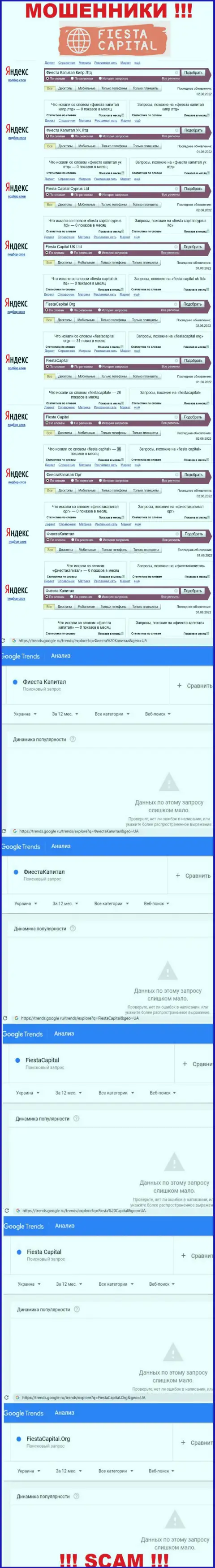 Информация по online запросам бренда FiestaCapital, взятая из всемирной паутины