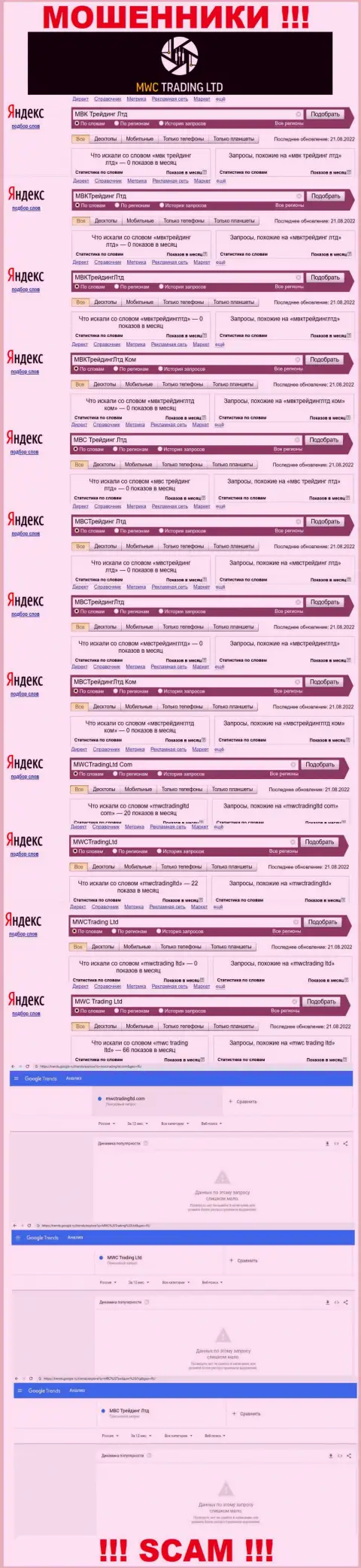 Online-запросы по бренду лохотронщиков MWCTradingLtd Com в поисковиках глобальной сети internet