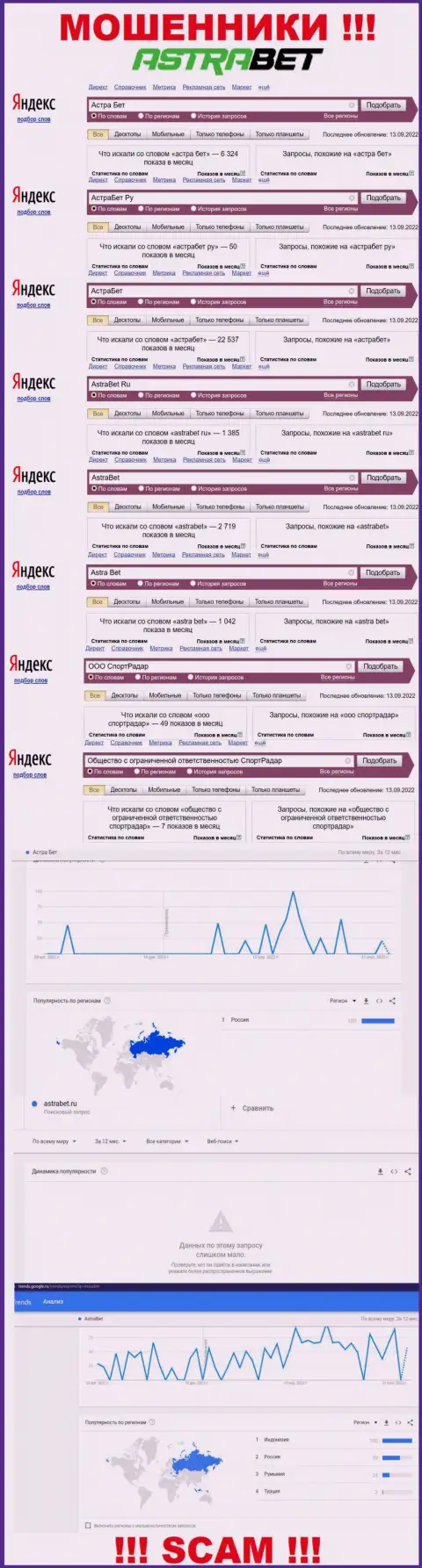 Аналитика онлайн-запросов по кидалам АстраБет в глобальной internet сети