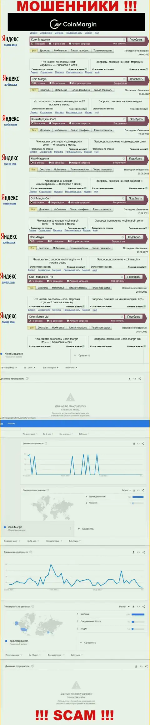 Статистические данные поисковых запросов по компании Coin Margin, будьте крайне осторожны, МОШЕННИКИ