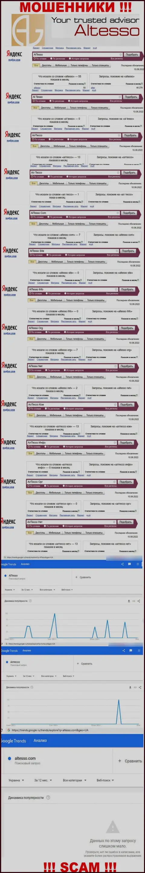 Статистика online запросов по бренду мошенников АлТессо Нет