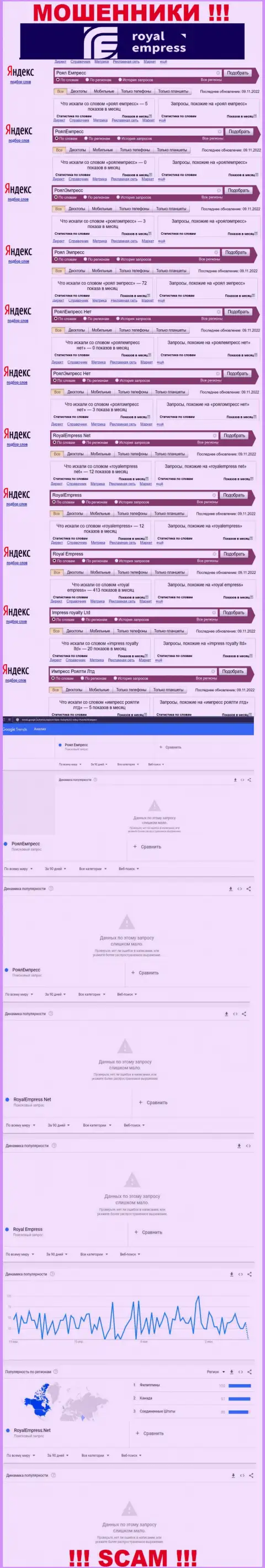 Сколько лохов искали сведения о internet-мошенниках Royal Empress, о чем говорит статистика онлайн запросов ?