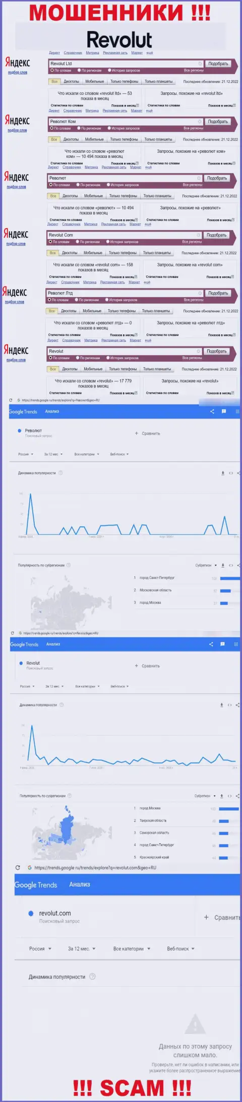 Статистические данные о запросах в поисковиках всемирной интернет паутины информации об конторе Revolut